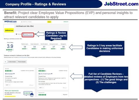 Average score for jobstreet english language assessment for those in singapore is 33.7 out of 40. Company Profiles: JobStreet.com's Newest Enhancement ...