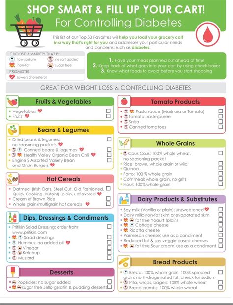 Printable Diabetic Food Chart Free Printable Graphics Best Culinary