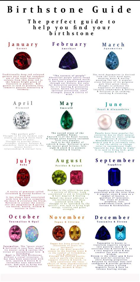 Discover Your Birthstone With This Complete Birthstones Chart