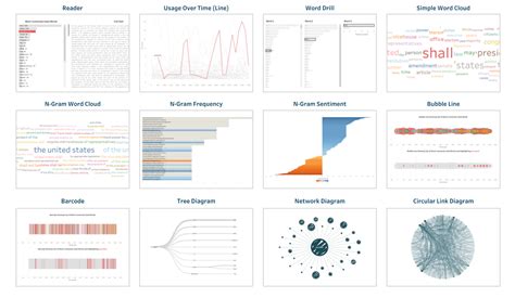 A Starter Kit For Text Analysis In Tableau The Flerlage Twins Analytics Data Visualization