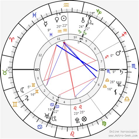 Browse 86 jean claude romand stock photos and images available, or start a new search to explore more stock photos and images. Jean-Claude Romand Birth Chart Horoscope, Date of Birth, Astro