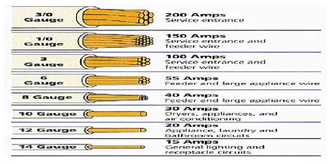 Electric Wiring Sizes
