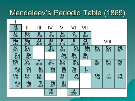 Mendeleev found that, when all the known chemical elements were arranged in order of increasing atomic weight, the resulting table displayed a recurring pattern, or periodicity, of properties within groups of elements. Chemical properties and usage - SSC Chemistry