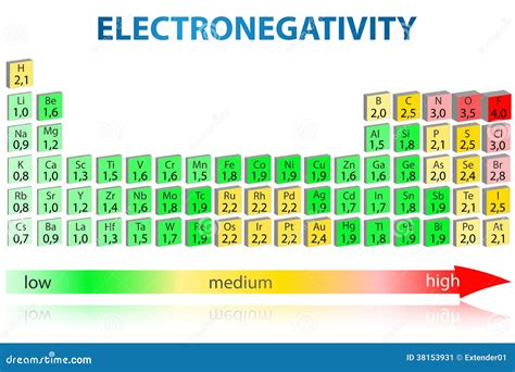 Tabla Periódica Del Electronegativity Imagen De Archivo Imagen 38153931