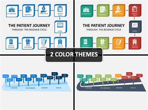 Patient Journey Template Tutoreorg Master Of Documents