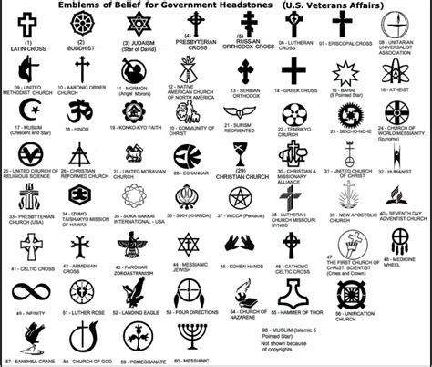 Símbolos Religiosos E Seus Significados