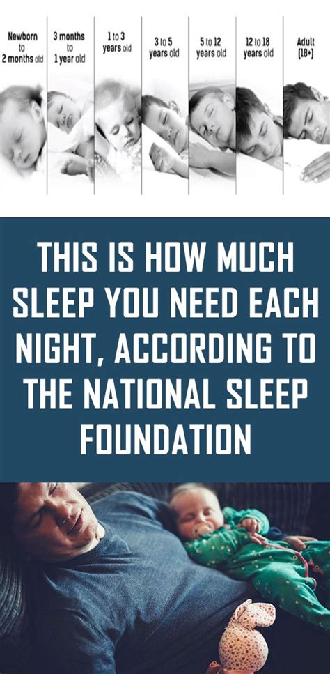 This Is How Much Sleep You Need Each Night According To The National Sleep Foundation