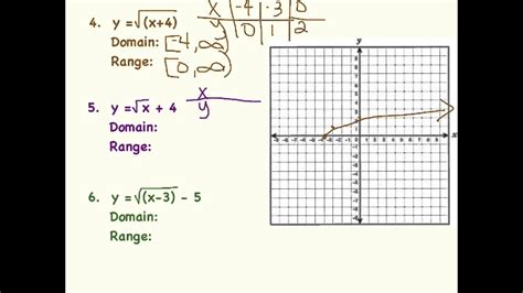 Graphing & Transforming Radical Functions - YouTube
