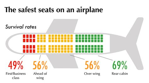 The Safest Seats On An Airplane Stock Illustration Download Image Now