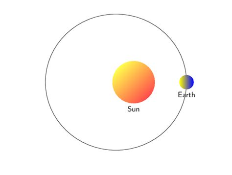 The Earths Orbit Around The Sun Tikz
