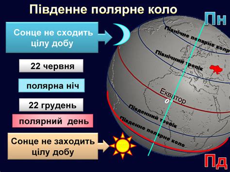 У північній півкулі сонце найвище буває над горизонтом 22 червня, а на лінії північного тропіка перебуває в зеніті. Презентація «Теплові пояси Землі» 6 клас