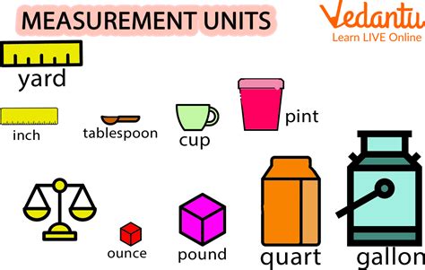 Weight Units Of Measurement Display Labels Teacher Made Vlrengbr