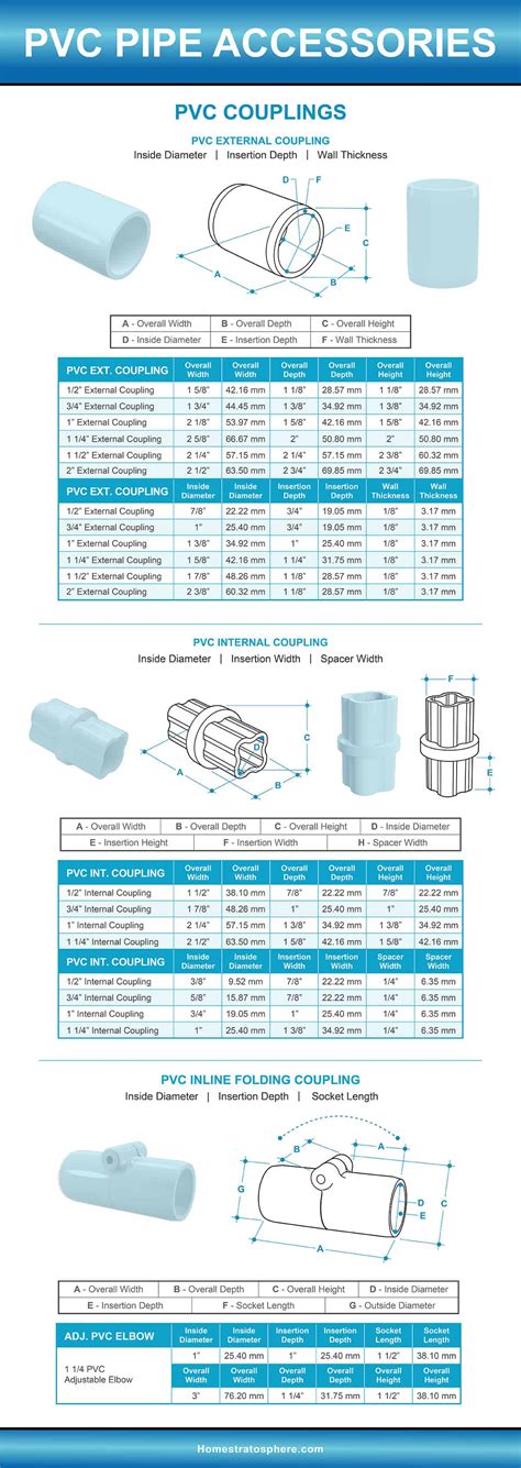 Pvc Pipe And Fittings Sizes And Dimensions Guide Diagrams And Charts