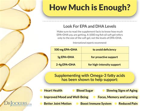 Top 8 Health Benefits Of Omega 3 Fatty Acids DrJockers Com