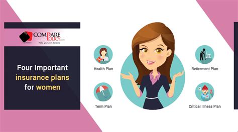 Learn what preventive services for women — like pregnancy benefits and mammograms — are covered by marketplace insurance. Four Important Insurance Plans for Women in India - ComparePolicy.com
