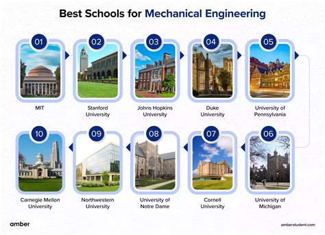 15 Best Schools For Mechanical Engineering 2024 Amber