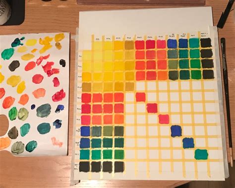 Tableau Des Mélanges De Couleurs Apprendre La Peinture