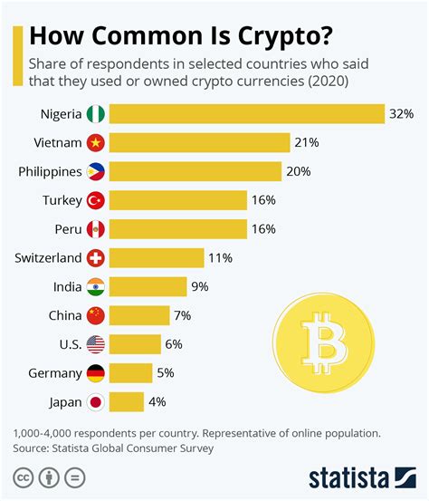Cả Thế Giới Hướng Về Crypto Top 5 Quốc Gia Hiện đã Chấp Nhận Crypto Và