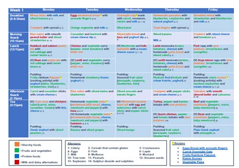 Menu Planning Tips For Early Years Settings Early Start Group