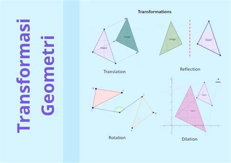 Pengertian Dan Jenis Jenis Transformasi Geometri Matematika Kelas Hot