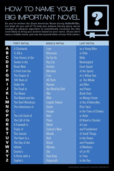Infographic How To Name Your Great American Novel The Digital Reader