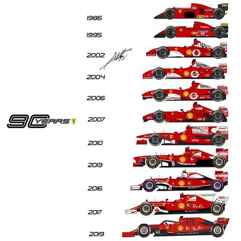 The Evolution Of Formula 1 Cars 1946 To 2018 Rformula1