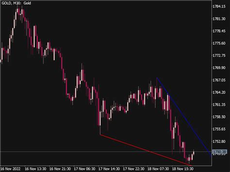 Auto Trend Line Indicator ⋆ Top Mt5 Indicators Mq5 And Ex5 ⋆ Best