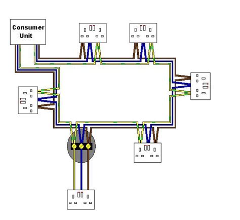 Electricssocketcircuitsa1 Ring Final Circuit Attic Flooring Attic