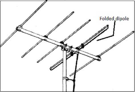 Antenna Theory Half Wave Folded Dipole All Soft