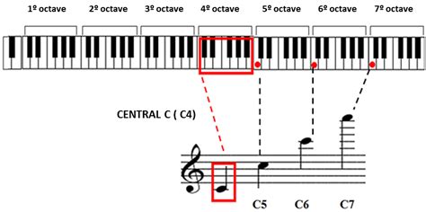 You should see a c chord on your sheet music and know exactly what this looks. How to read notes in piano pdf - contractorprofitzone.com