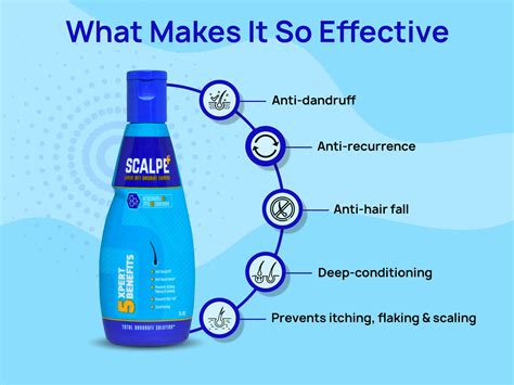 Scalpe Plus Anti Dandruff Shampoo Composition Ketoconazole Packaging
