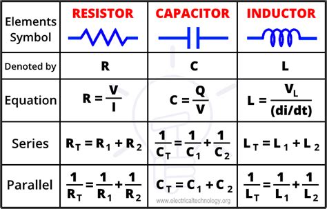 Resistor Capacitor And Inductor In Series Parallel Formulas Engineering Notes Electrical