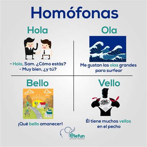 Palabras Homografas Ejemplos Con Significado Palabras español españa