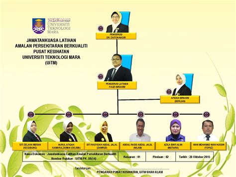 Maybe you would like to learn more about one of these? Pusat Kesihatan Uitm Shah Alam Waktu Operasi - Soalan 63