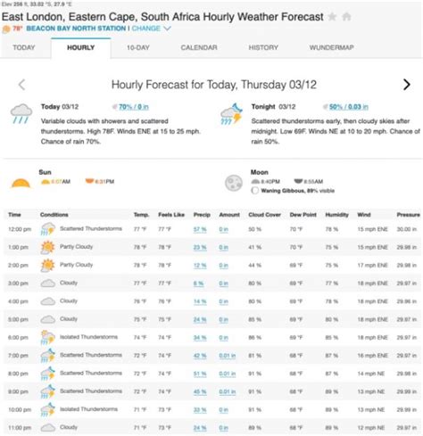 Todays Weather And Your 10 Day Forecast News