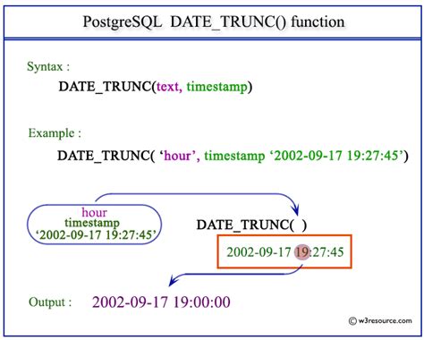 Postgresql Datetrunc Function W3resource