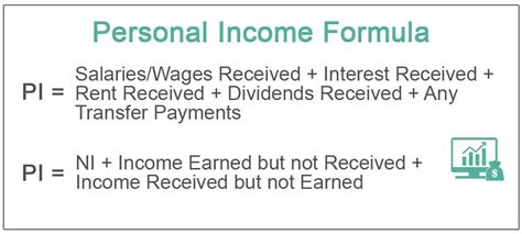 Personal Income What Is It Formula How To Calculate