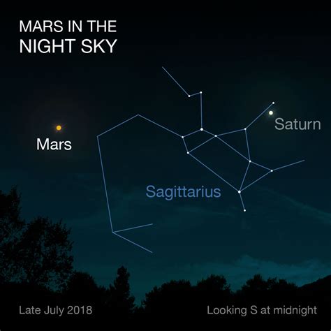 The Night Sky In July 2018 Nasa Mars Exploration