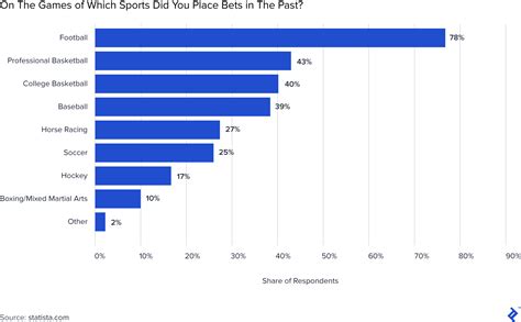 We did not find results for: What Is Moneyline In Sports Betting Youtube - 8 Ways To ...