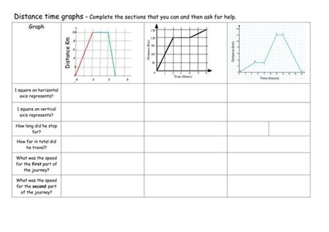 Time graph, part 2 describes how to determine the acceleration of an object three different ways from the graph of its velocity over time. Distance time graphs - step by step worksheet ...