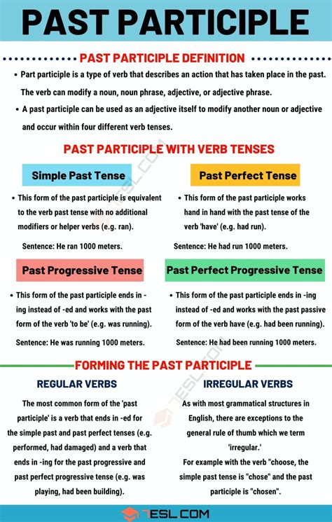 Past Participle Definition Forming Rules And Useful Examples Esl