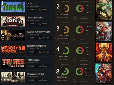 My Top 10 Most Played Games Smite