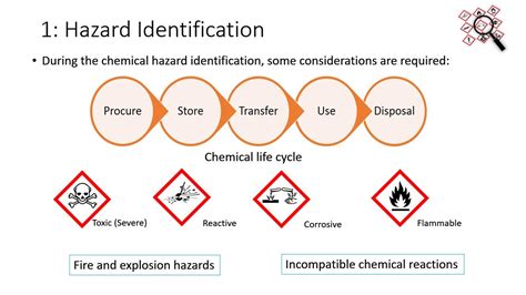 Hazard Identification Hazard Identify Hazard Workplac Vrogue Co