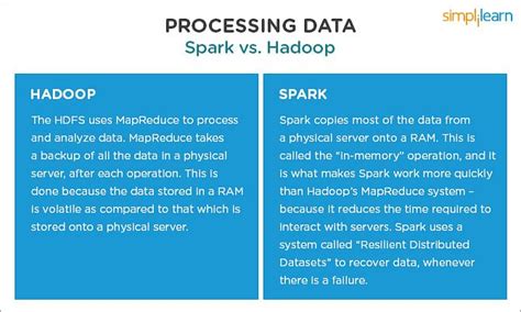 Difference Between Hadoop And Spark All You Need To Know