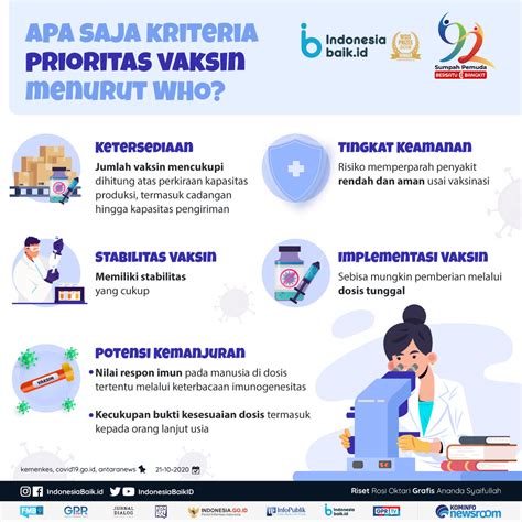Choose from a range of avery label signs reminding employees of how to protect themselves and each other from coronavirus. Kriteria Prioritas Vaksin COVID-19 | Indonesia Baik