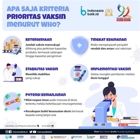 Apa yang saya kongsi di instagram sebentar. Kriteria Prioritas Vaksin COVID-19 | Indonesia Baik