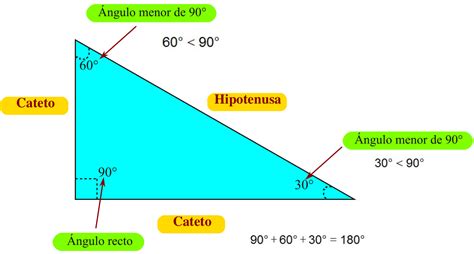 ¿cómo Calcular Los ángulos Agudos De Un Triángulo Rectángulo