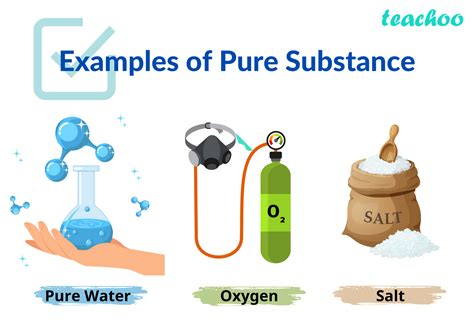 Pure Substances Meaning Examples And Types Teachoo Concepts