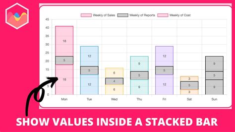 Chart Js Display Value On Bar Chart Examples