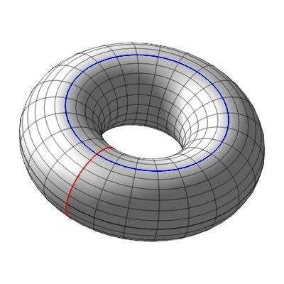 Riemann Surface Of A Genus One Curve Left And A Genus Two Curve Download Scientific Diagram